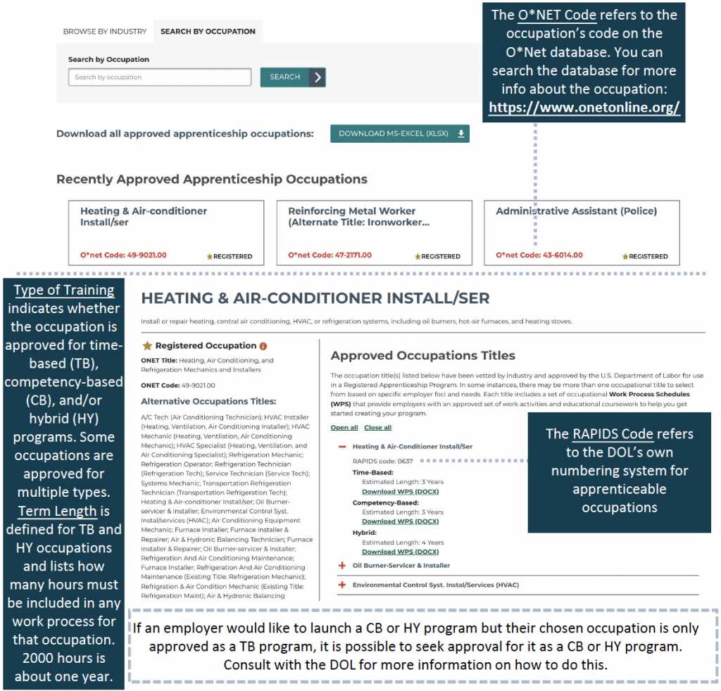 aval-occupations-1024x982 - Copy